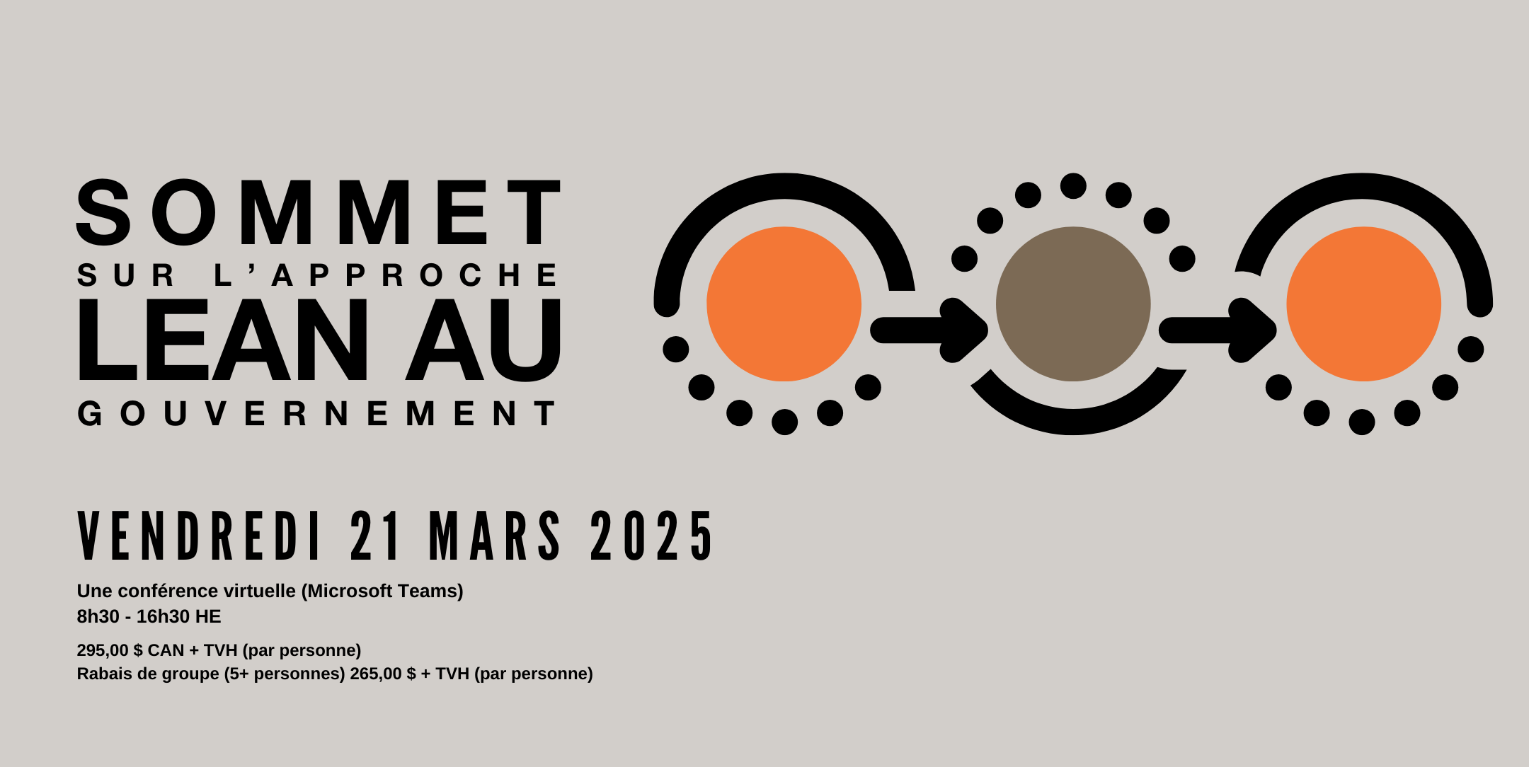 Somment sur l'approche Lean au gouvernement 2025